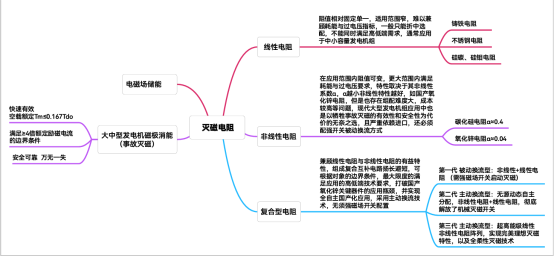 图示  描述已自动生成