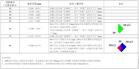 C:\Users\86178\AppData\Roaming\Tencent\Users\734996803\QQ\WinTemp\RichOle\G6C`[EKY6[}E3)2IA(AI3}7.png 