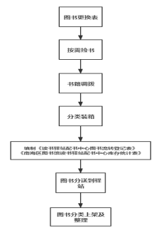 D:\系统文件\桌面\流程图1.png流程图1