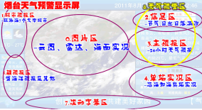 烟台预警显示屏--介绍--布局内容.gif